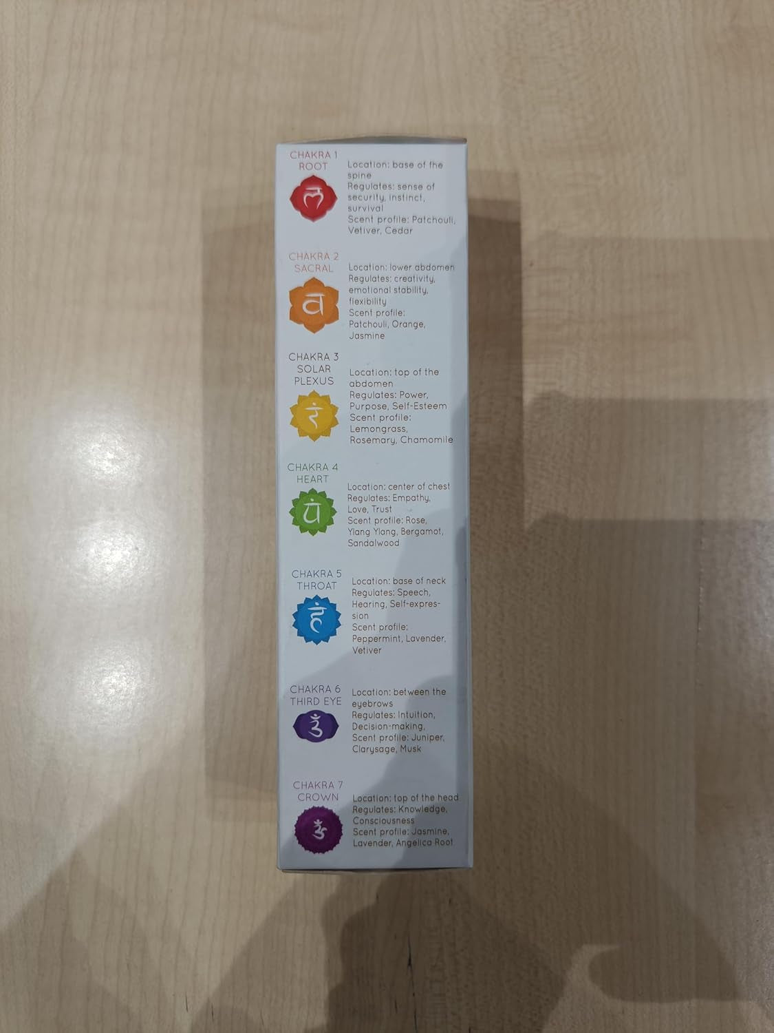 | Swadisthana | Sacral Chakra Aromatherapy Spray