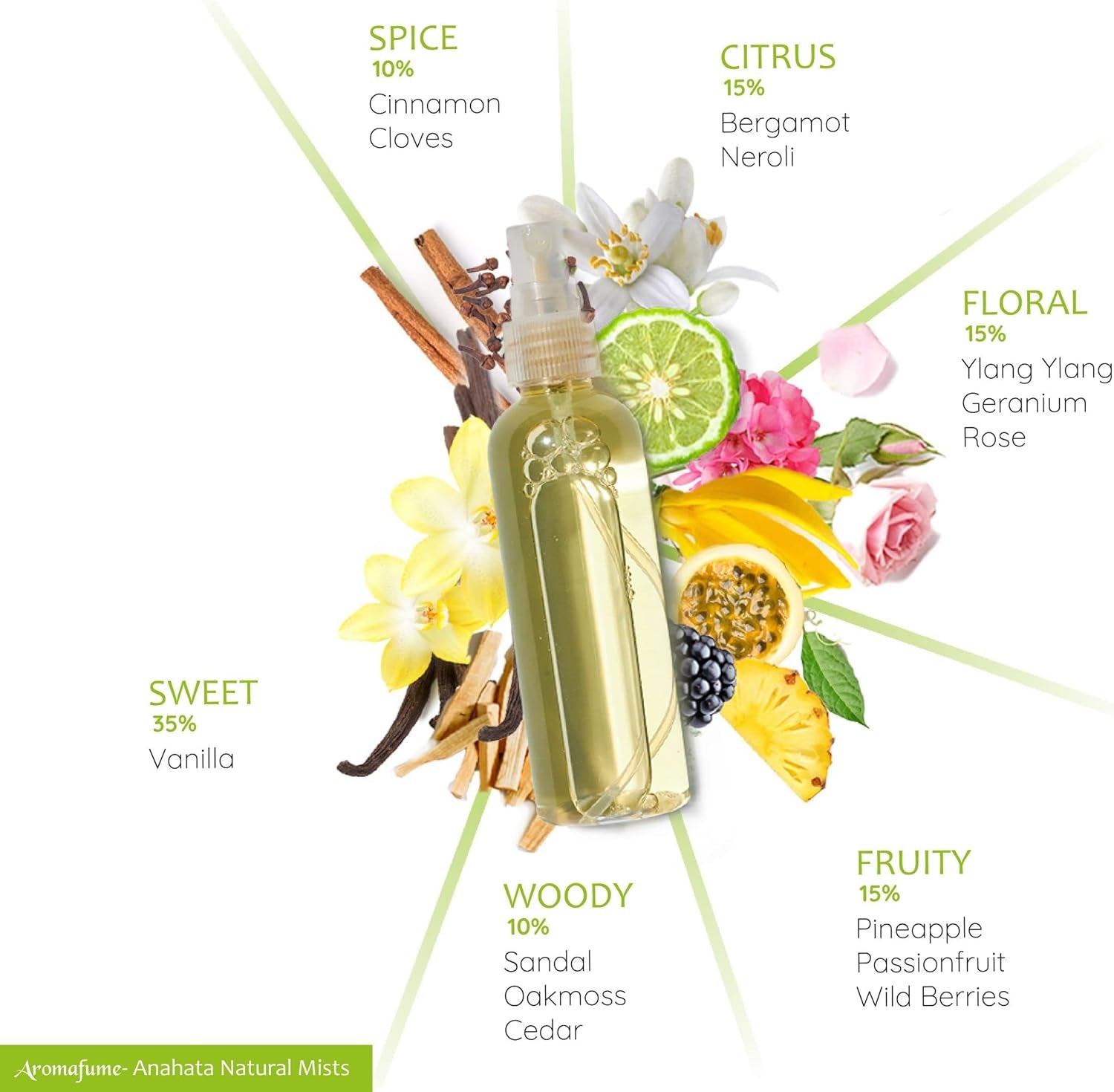 Heart Chakra Natural Mist 100Ml/3.3 Fl Oz | Anahata | Aromatherapy Spray for Chakra Balance | Rose & Bergamot Extracts 